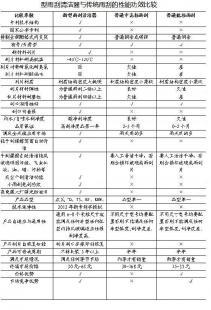 高新技术新材料专利 汽摩配件领域的新机遇与代理合作前景