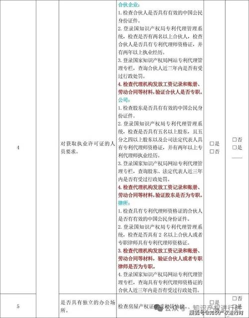 专利代理“双随机、一公开”联查 检查工资记录与账册的深层意义