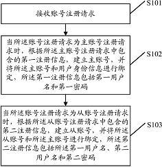 专利权在专利代理环节中发挥着巨大力量与作用